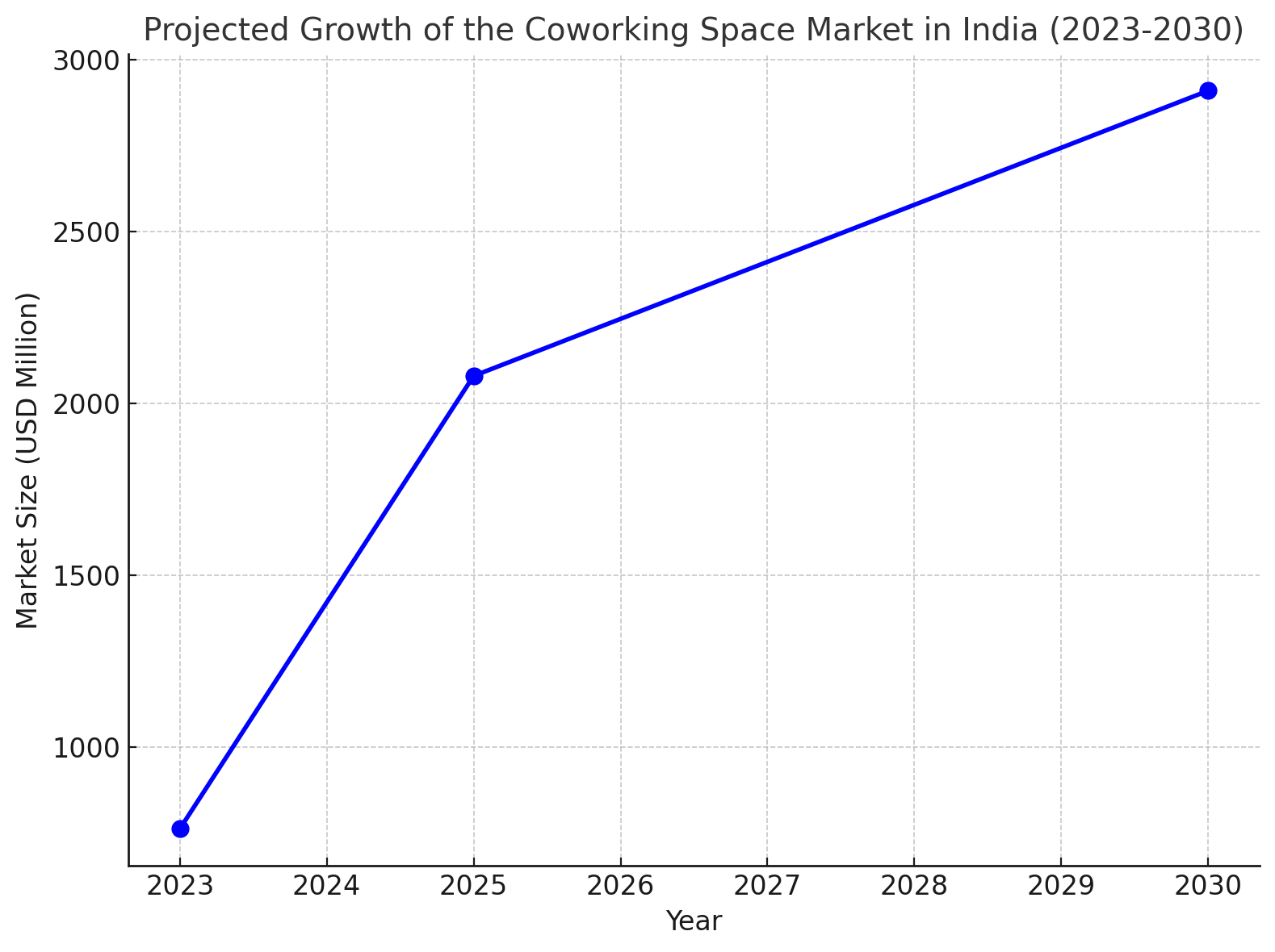 10 steps to start a coworking space